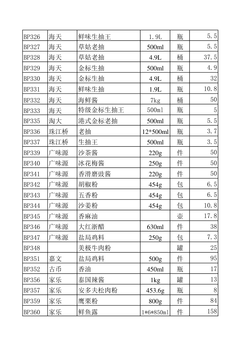 调料报价表第2页