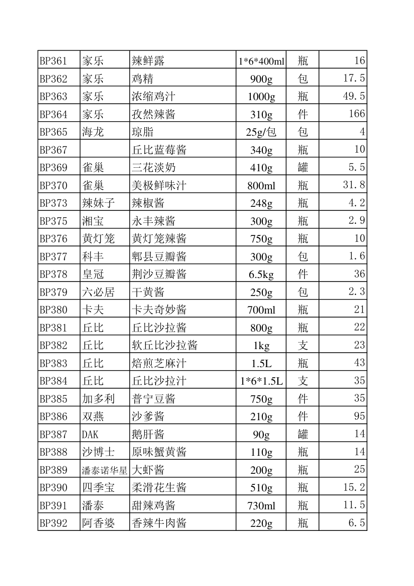 调料报价表第3页