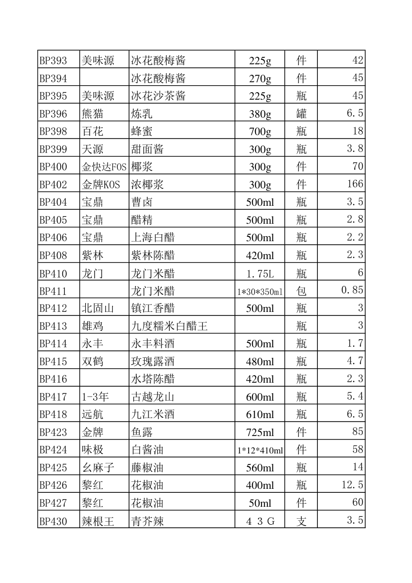 调料报价表第4页