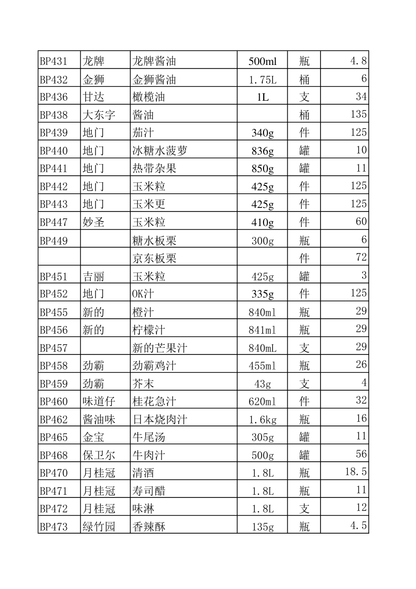 调料报价表第5页