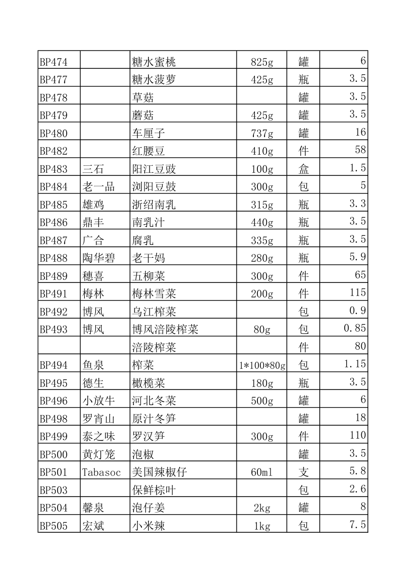 调料报价表第6页