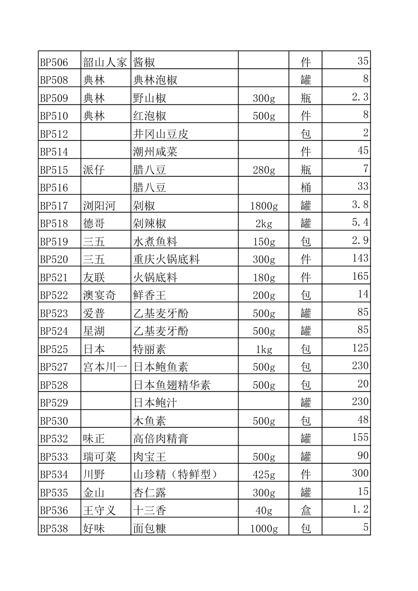 调料报价表第7页