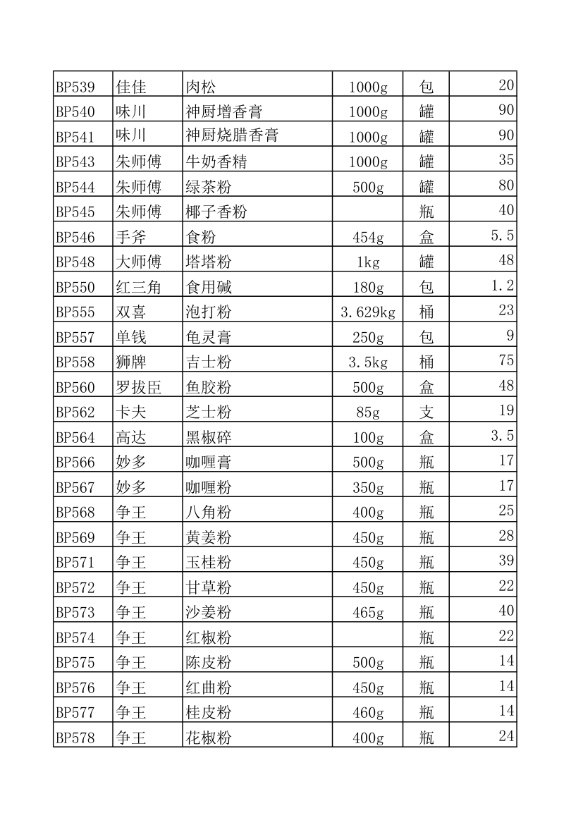 调料报价表第8页