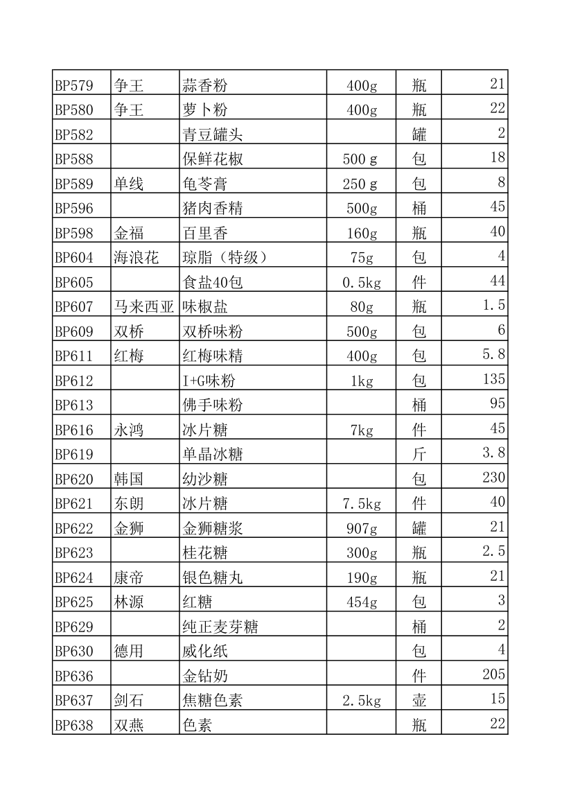 调料报价表第9页