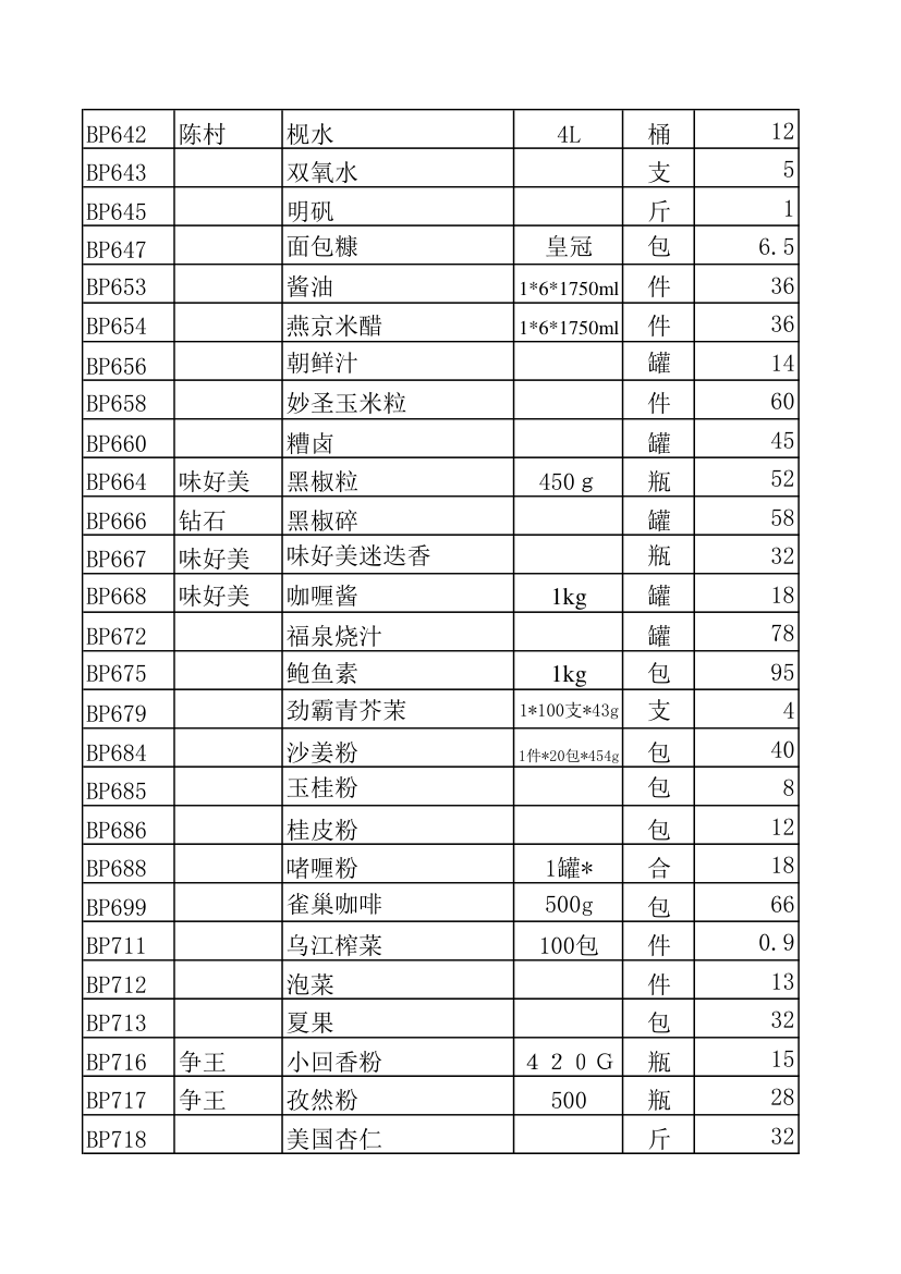 调料报价表第10页