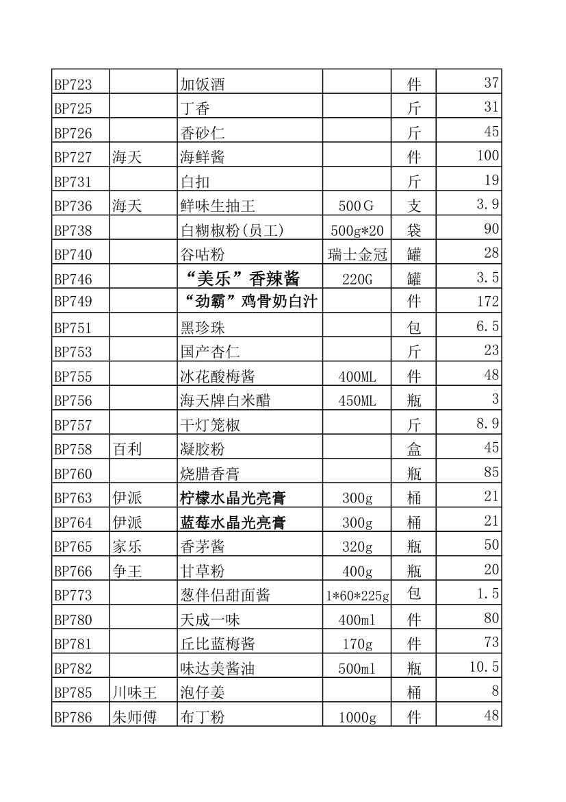 调料报价表第11页