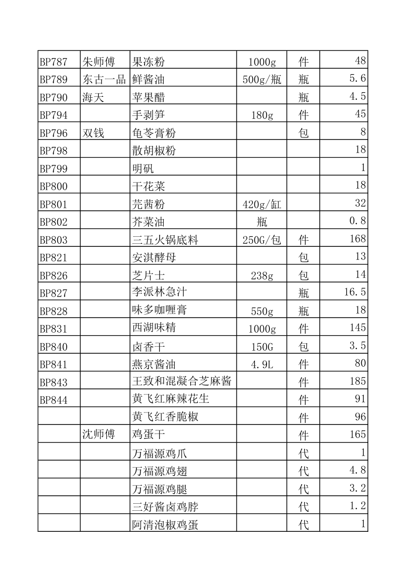 调料报价表第12页