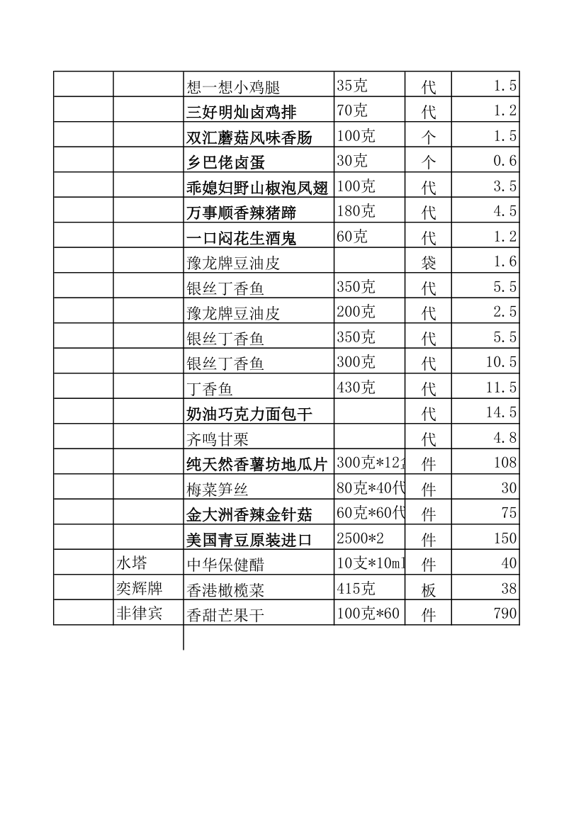 调料报价表第13页