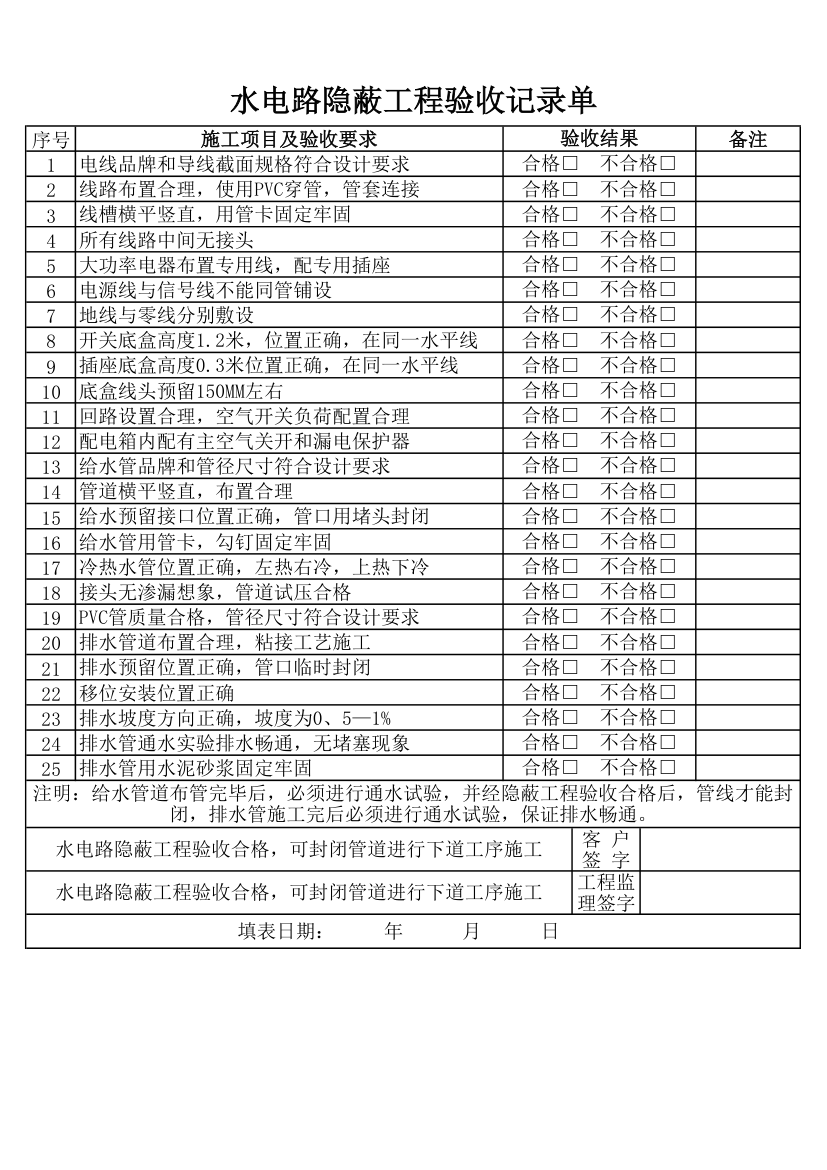 水电隐蔽工程验收工程验收第1页