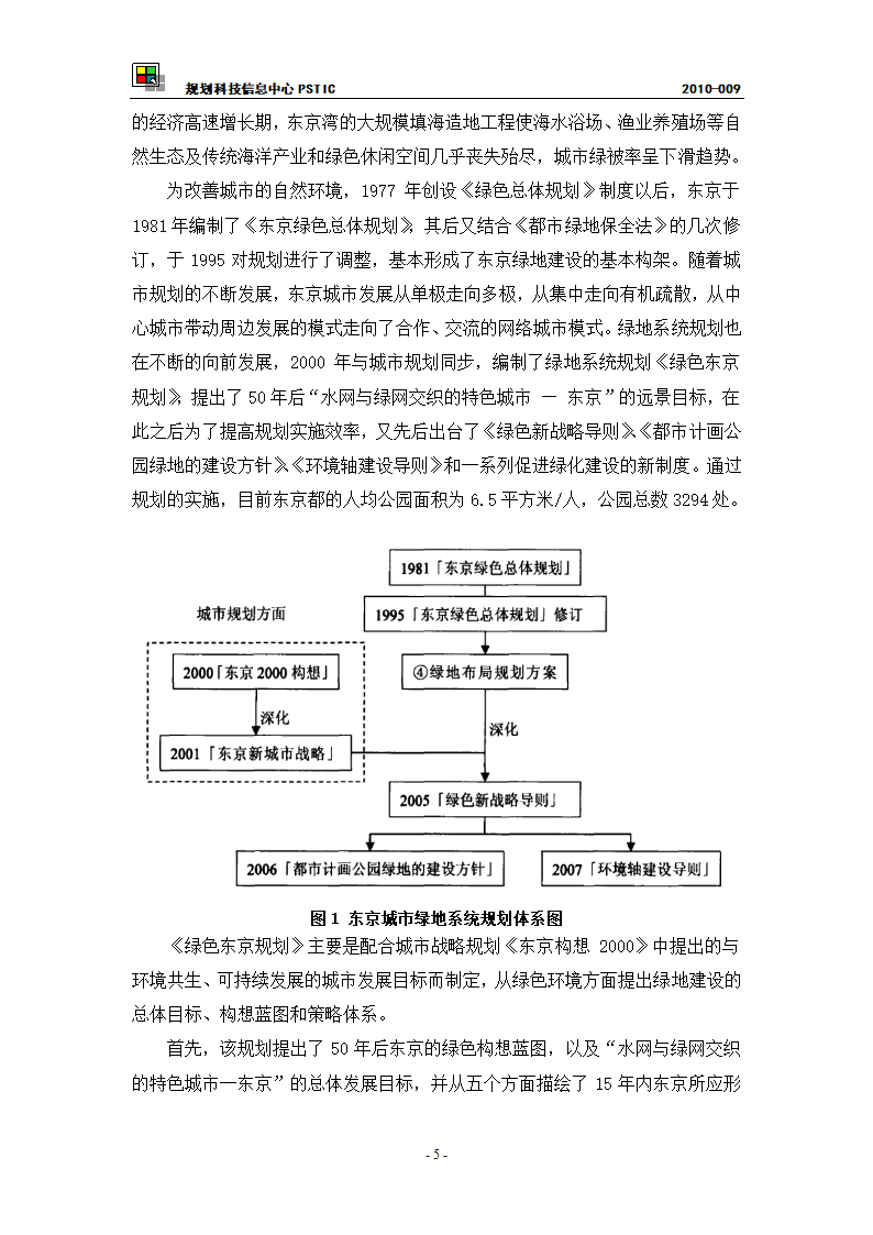 东京都绿化系统演变第5页