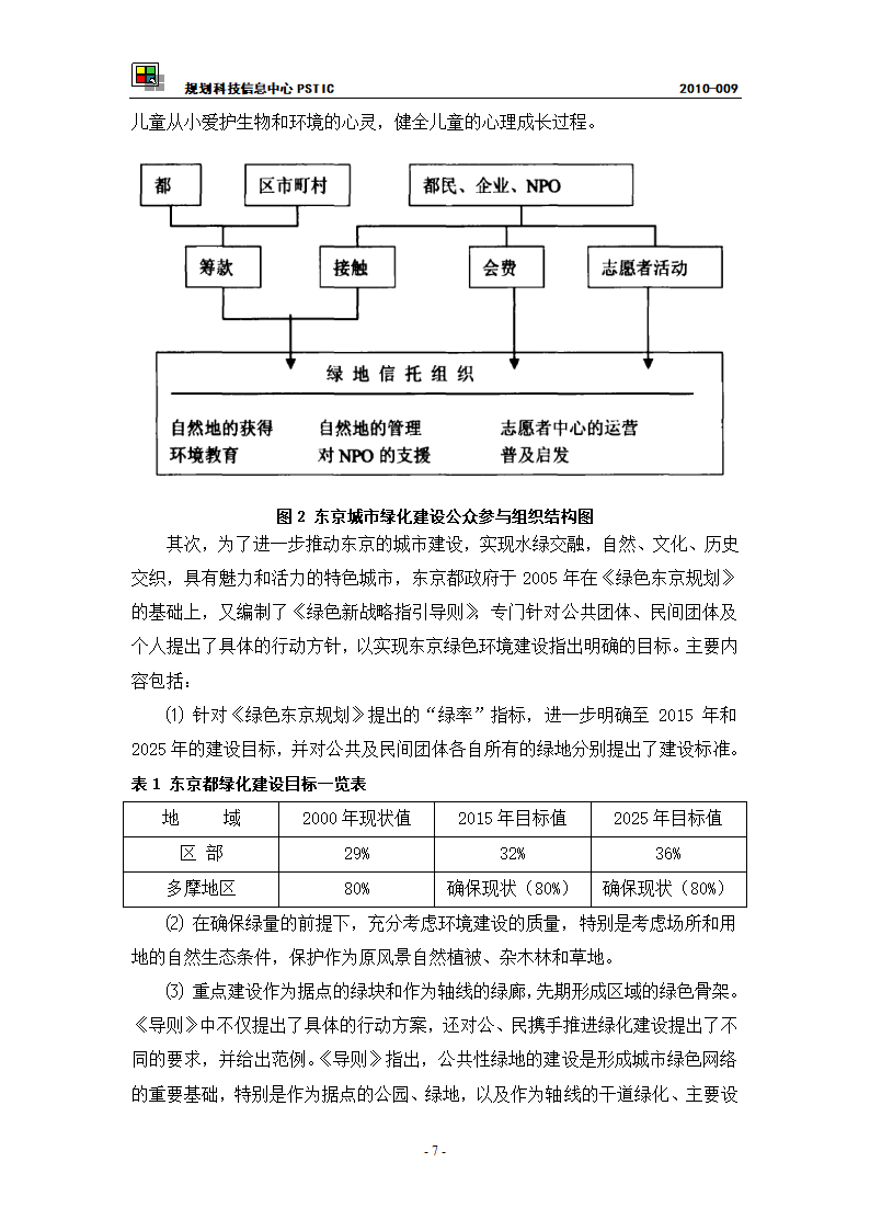 东京都绿化系统演变第7页