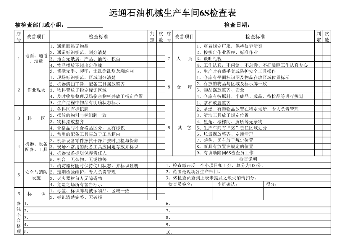 6S检查表