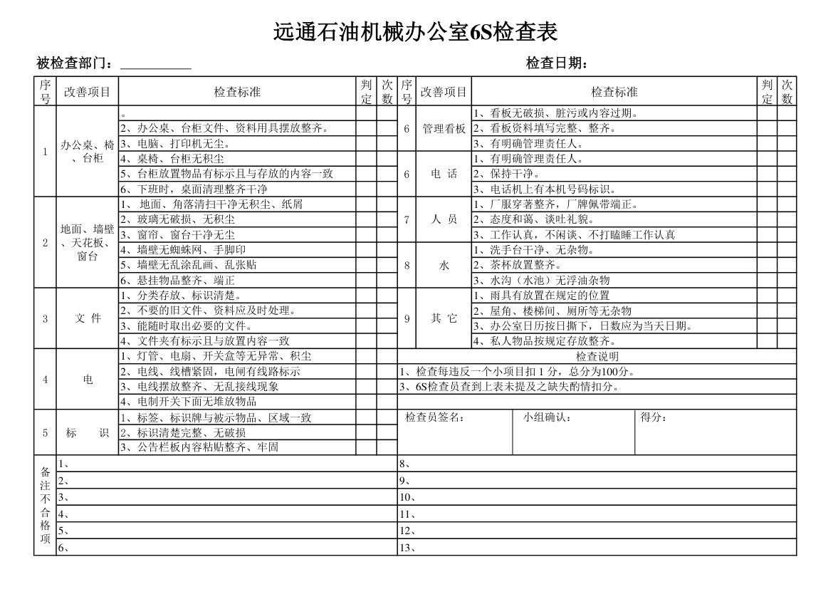 6S检查表第2页