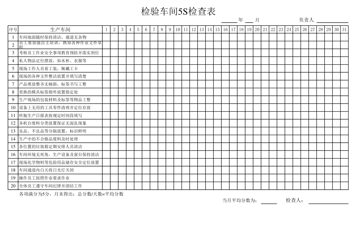 车间5S检查表