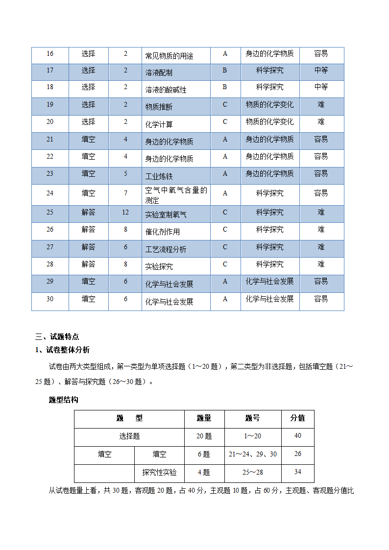 2016年常州中考化学试卷分析第2页