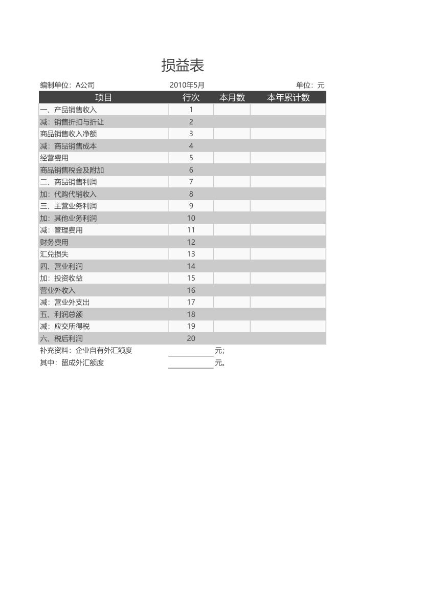 损益表模板第1页