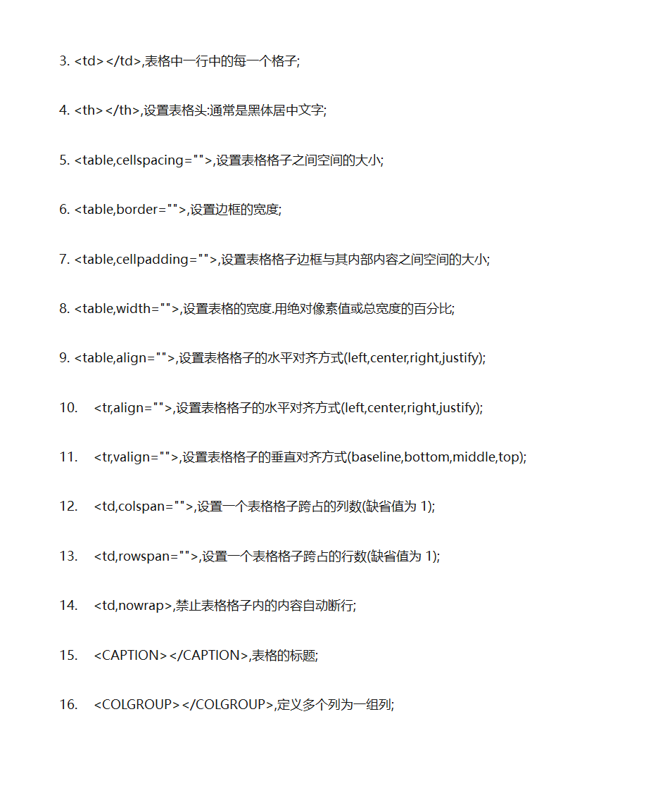 Dreamweaver标签库第20页