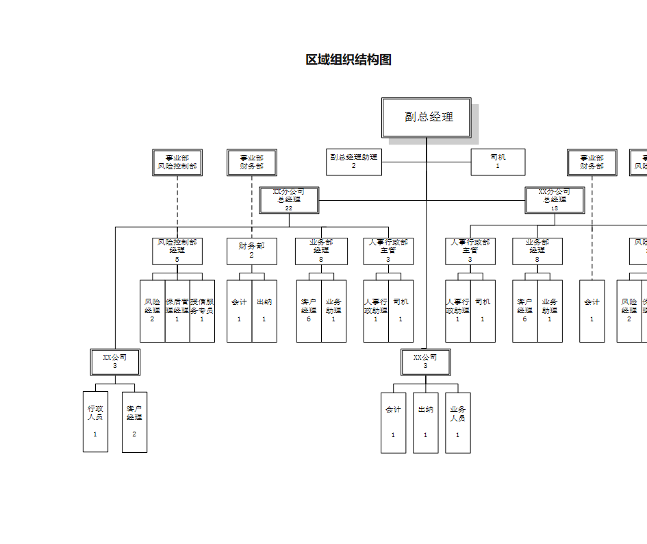 区域组织架构图