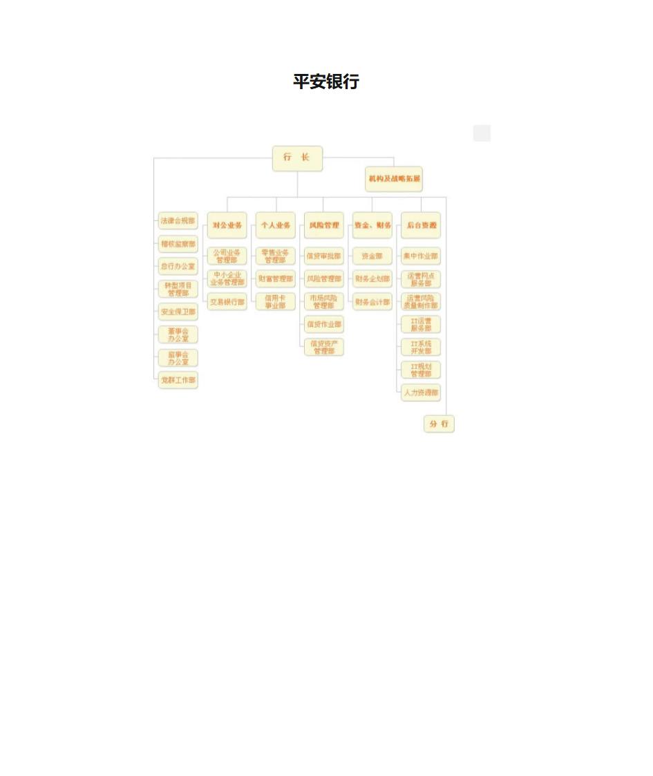 平安银行组织架构