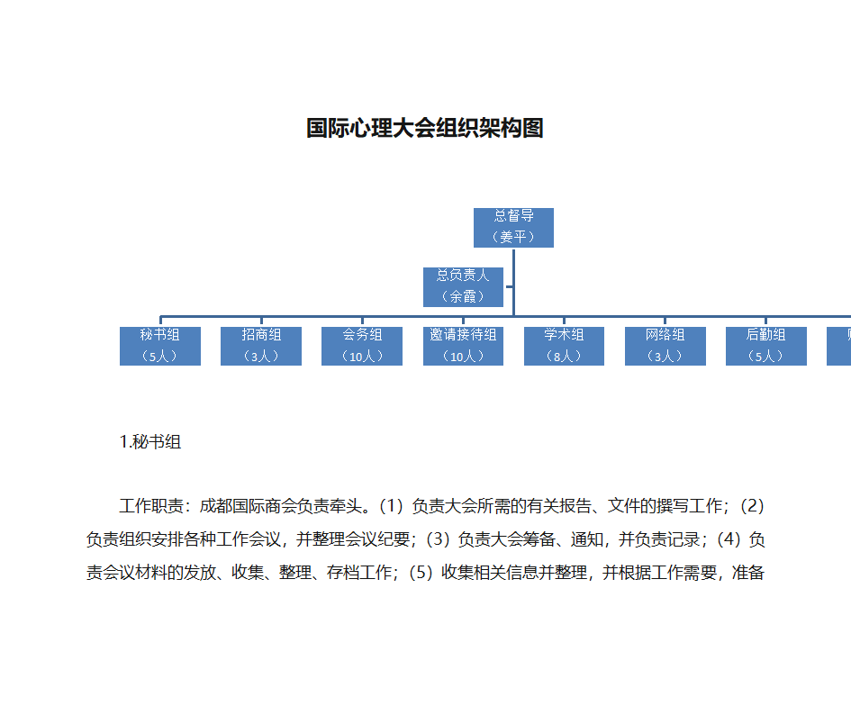 国际心理大会组织架构图