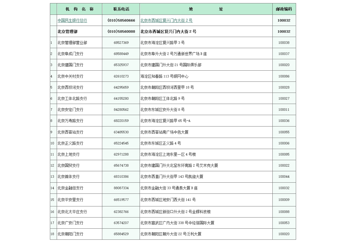 民生银行营业网点