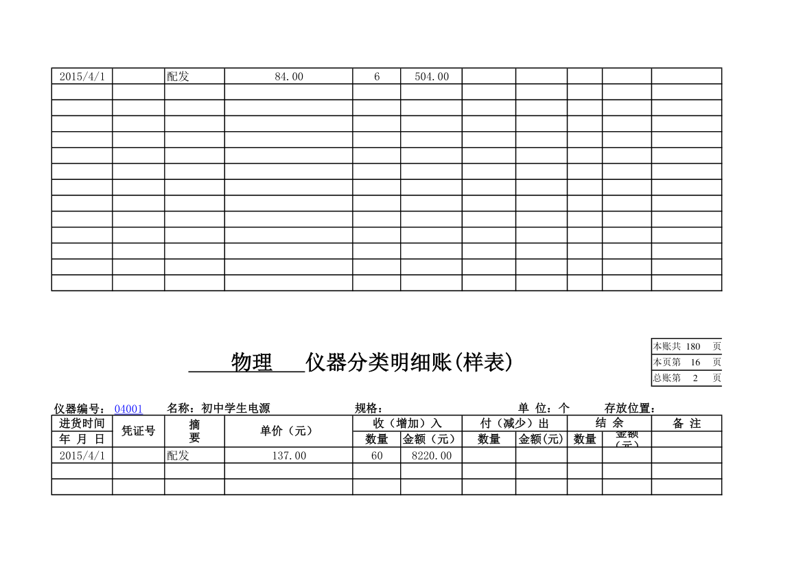 物理实验室分类明细账第14页