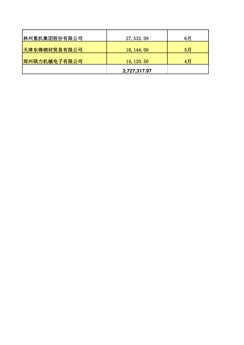 应收账款账龄分析表第2页