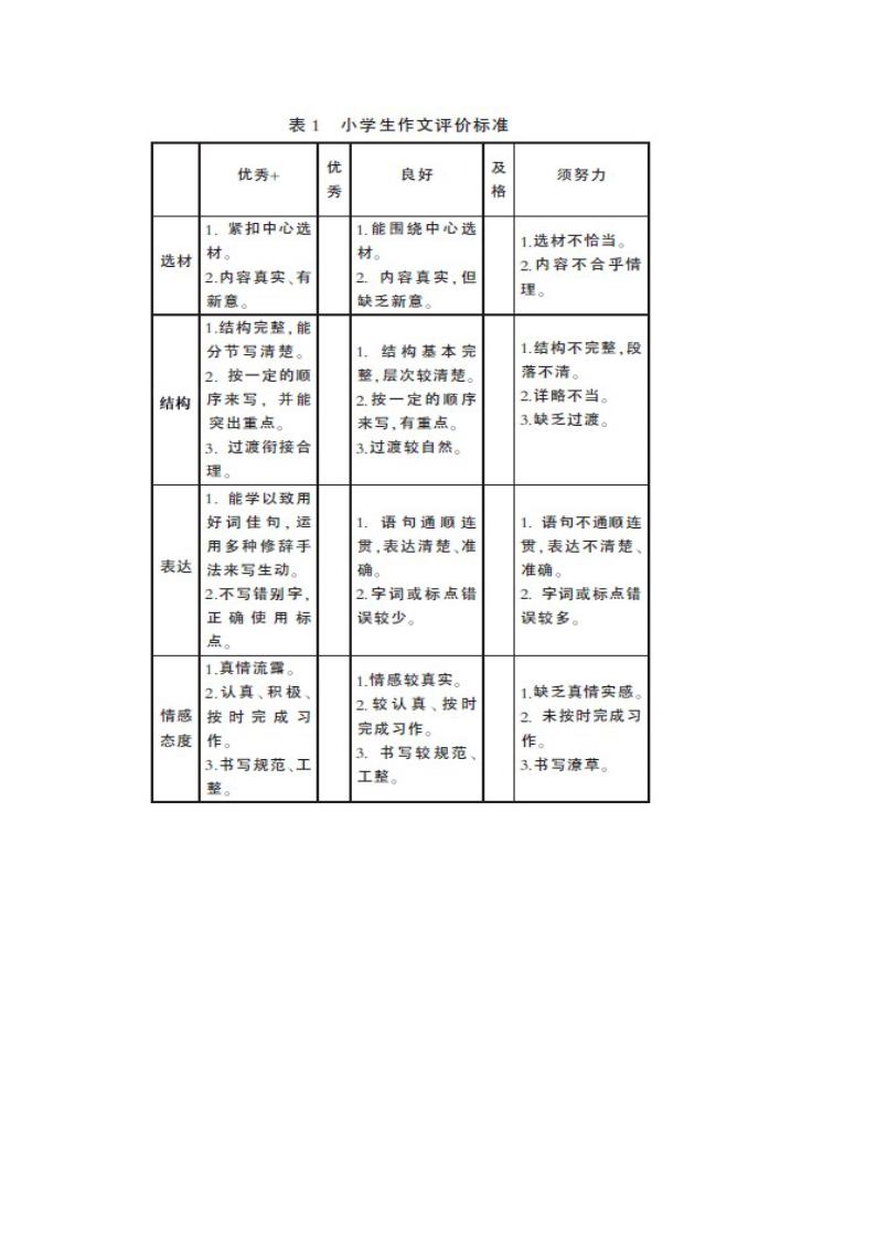 小学生作文评价标准