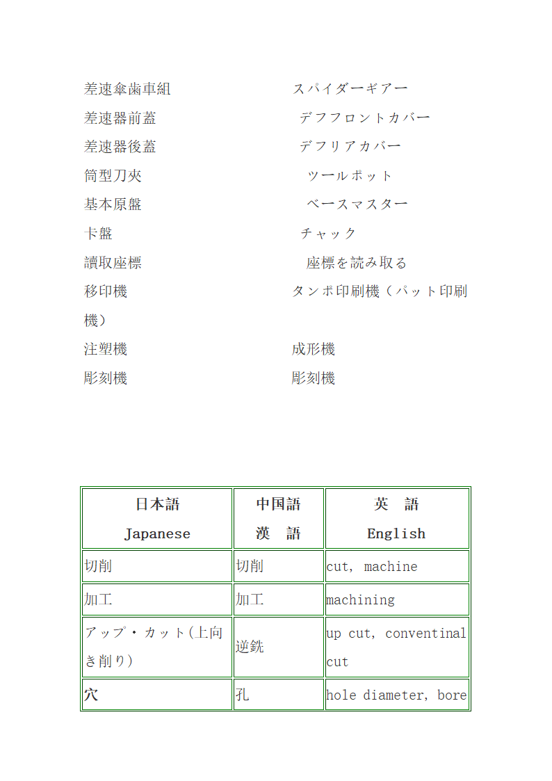 汽车日语词汇第9页