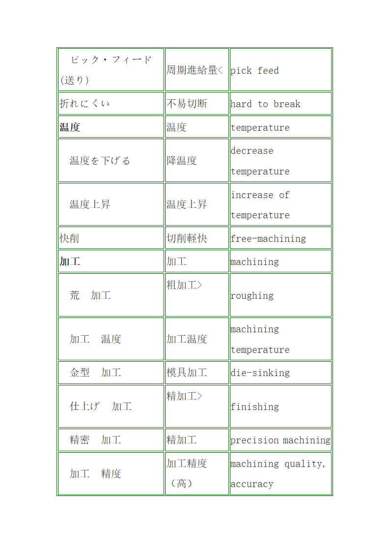 汽车日语词汇第11页