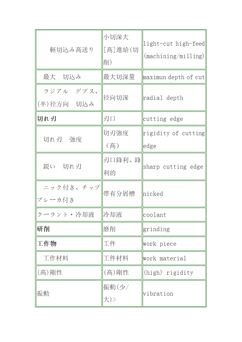 汽车日语词汇第14页