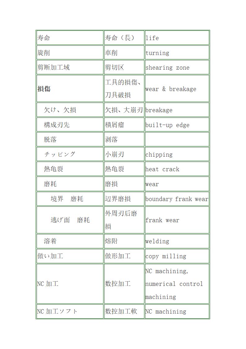 汽车日语词汇第16页