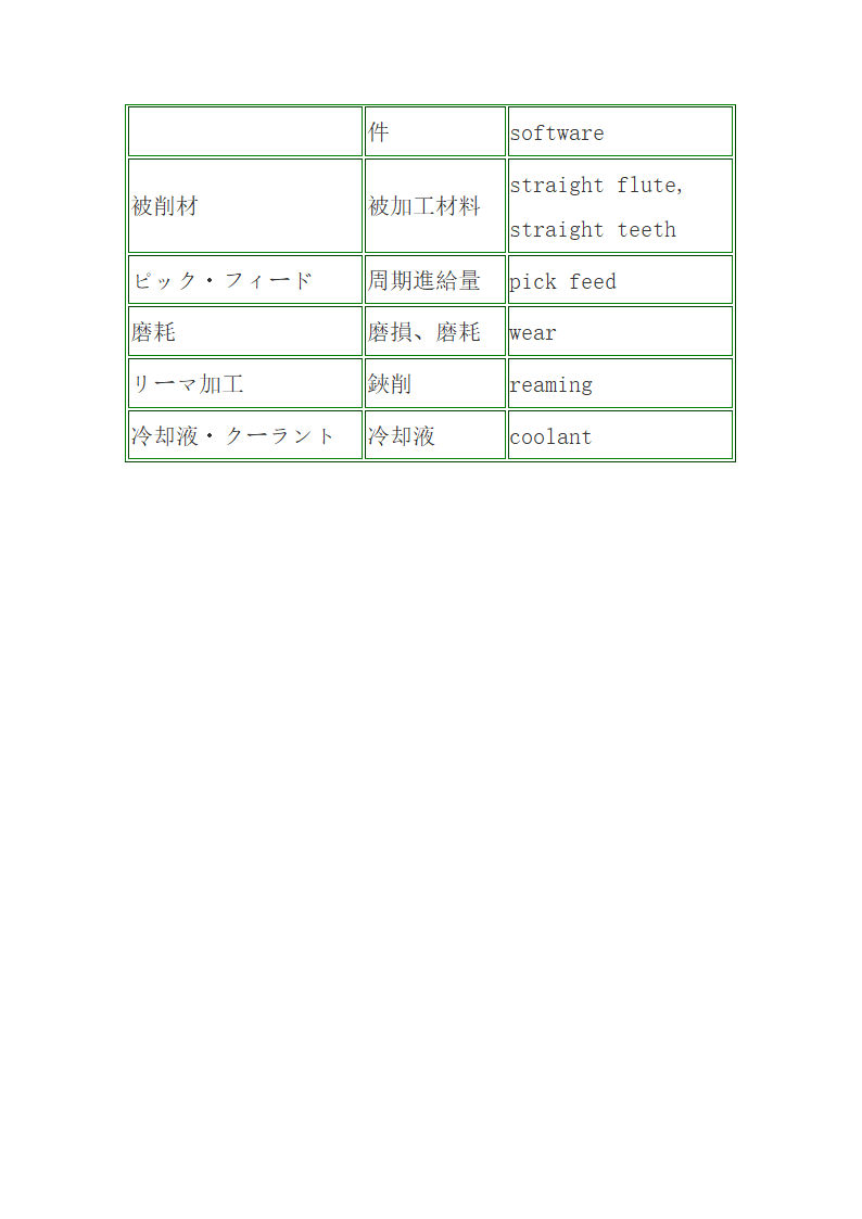 汽车日语词汇第17页