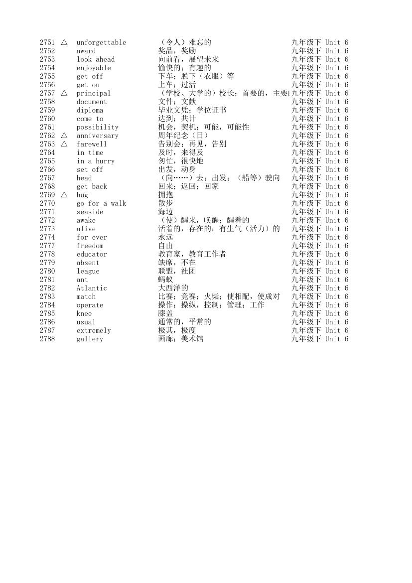 仁爱初中英语单词汇总表第4页