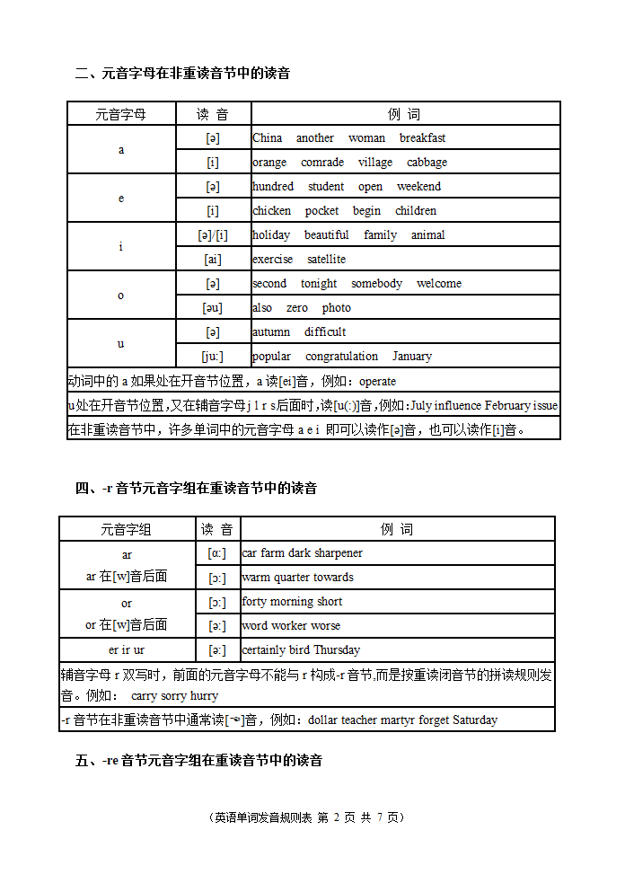 英语单词发音规则表第2页