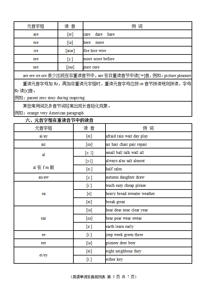 英语单词发音规则表第3页