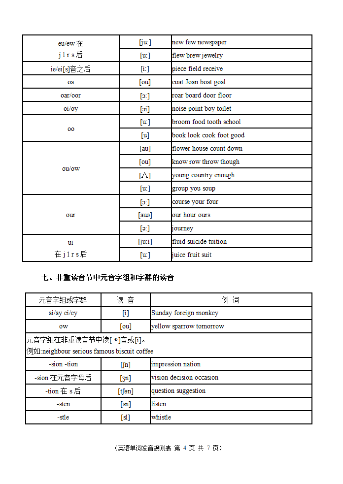 英语单词发音规则表第4页