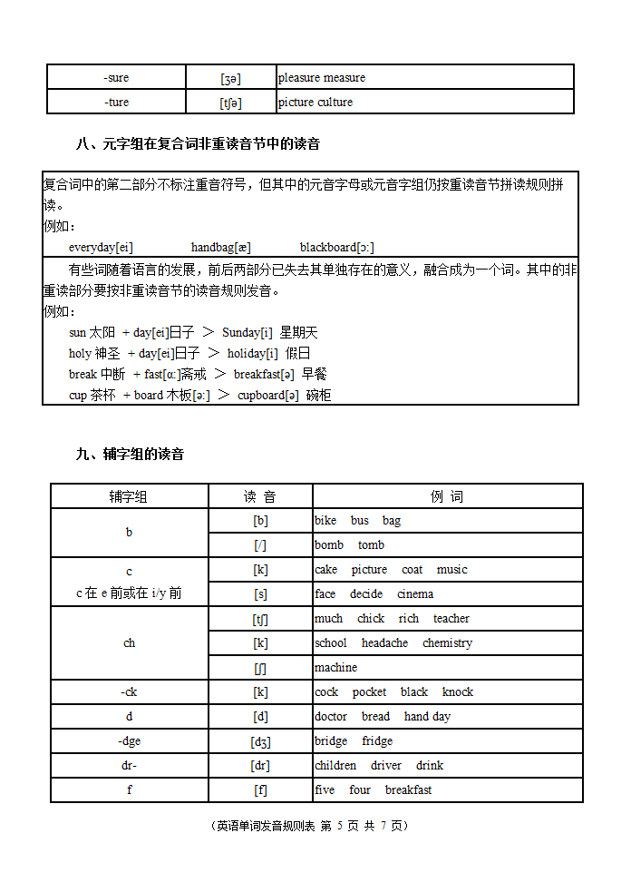 英语单词发音规则表第5页