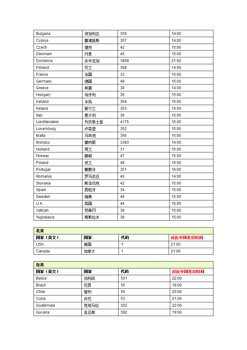 世界各国上班时间表第2页