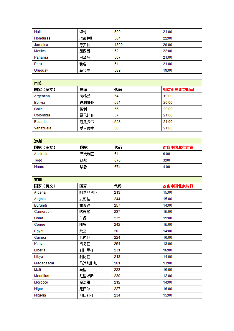 世界各国上班时间表第3页