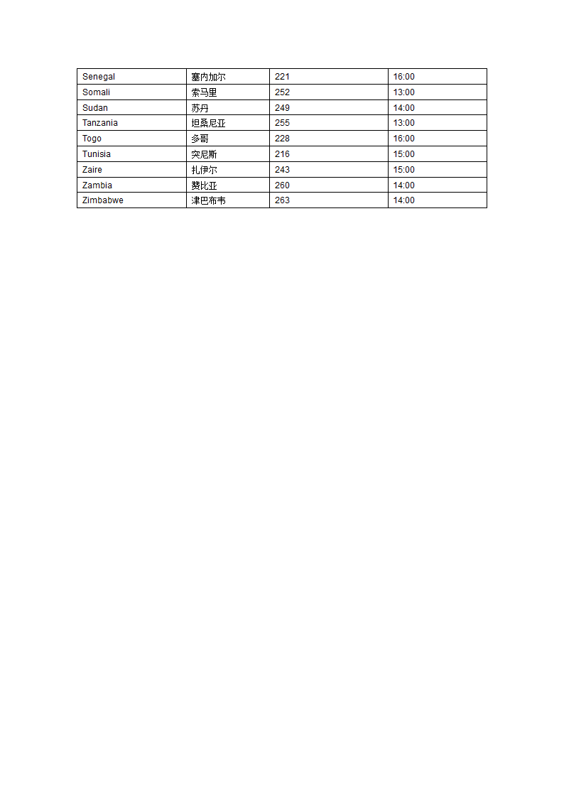 世界各国上班时间表第4页