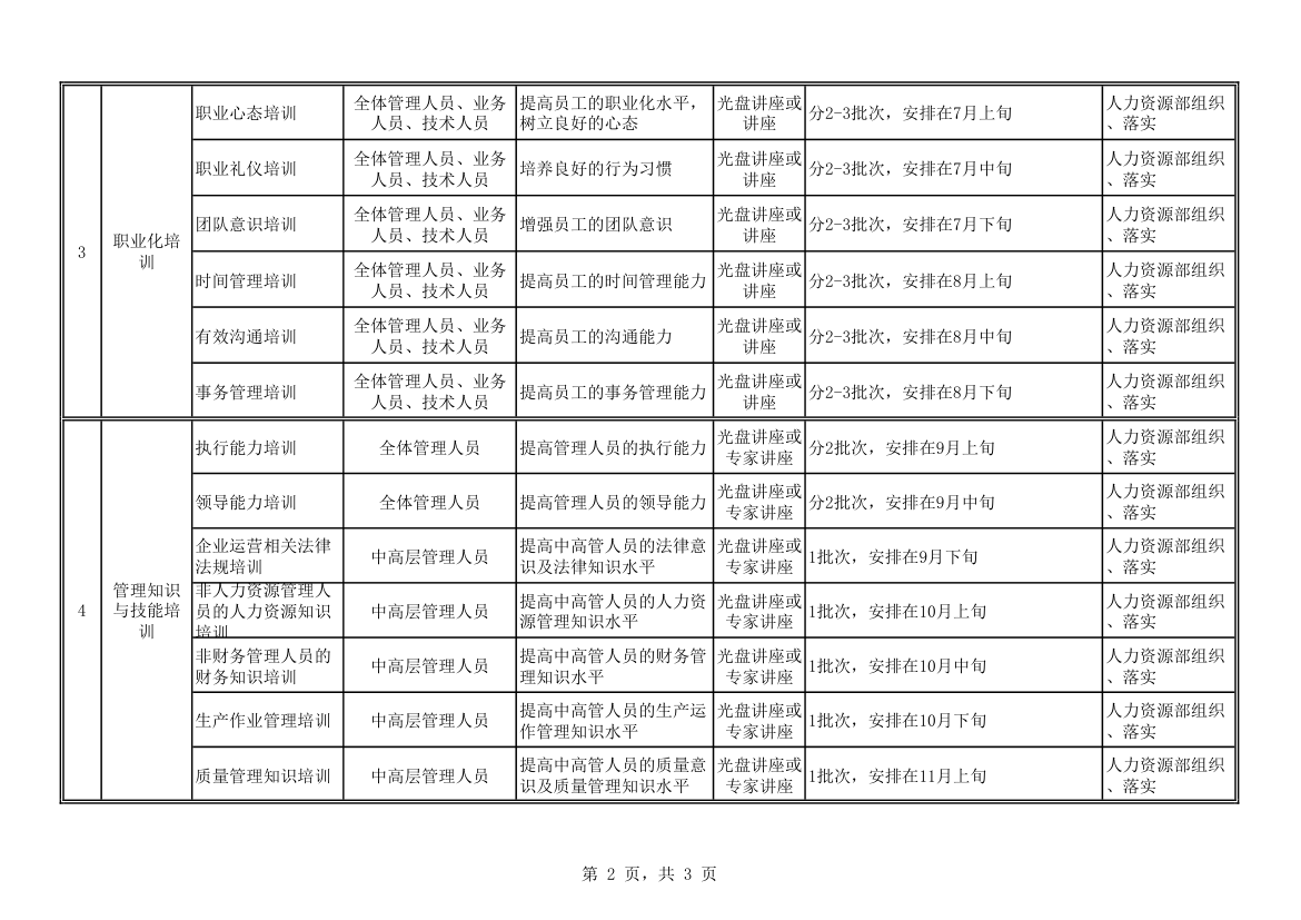 2013年度培训计划表第2页