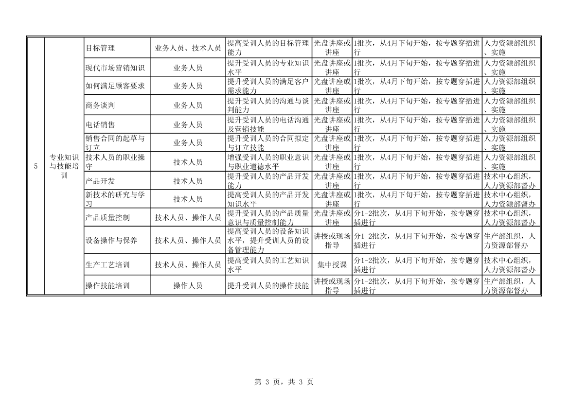 2013年度培训计划表第3页