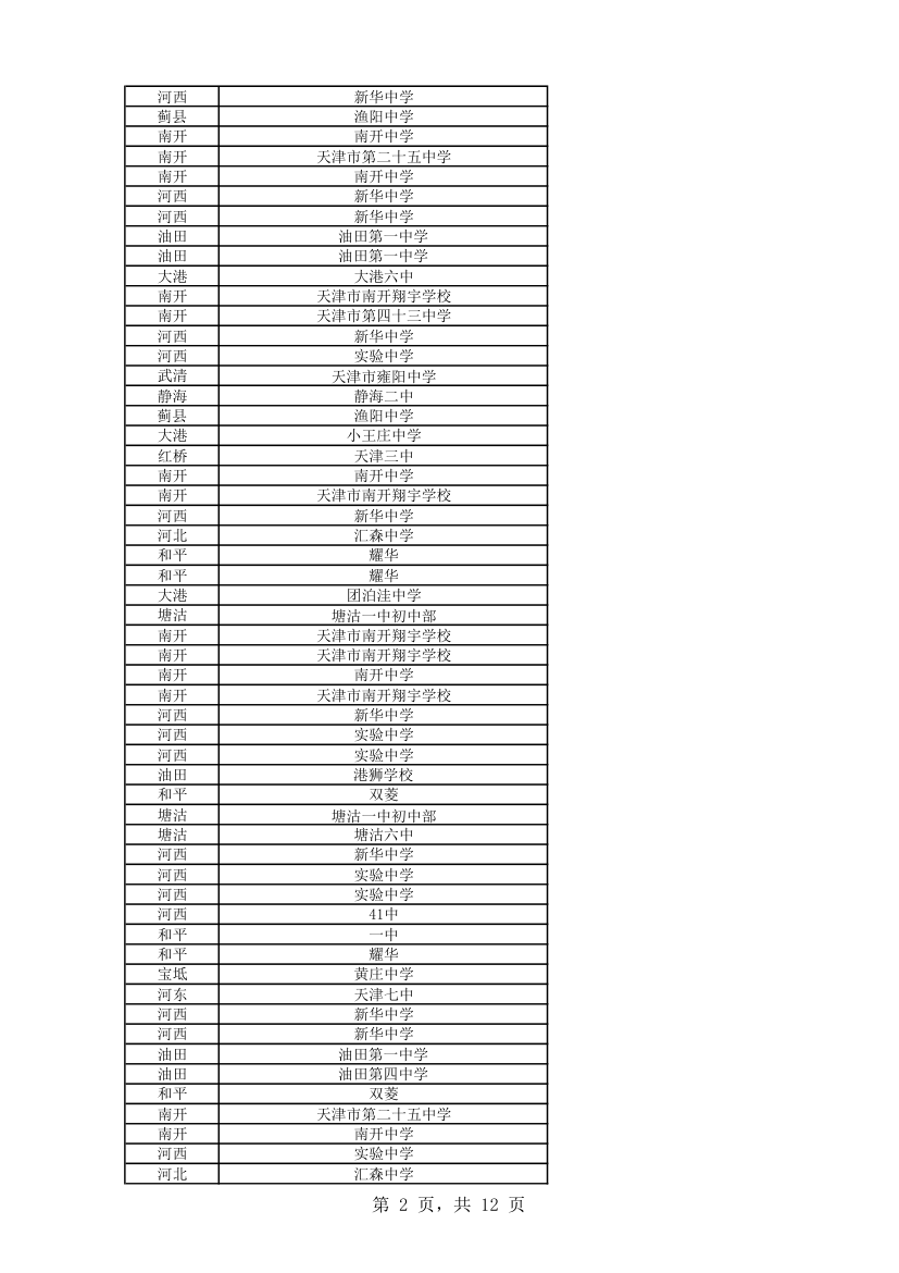 2013物理竞赛成绩单第2页