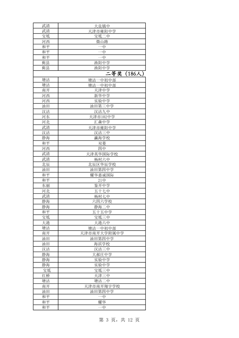 2013物理竞赛成绩单第3页