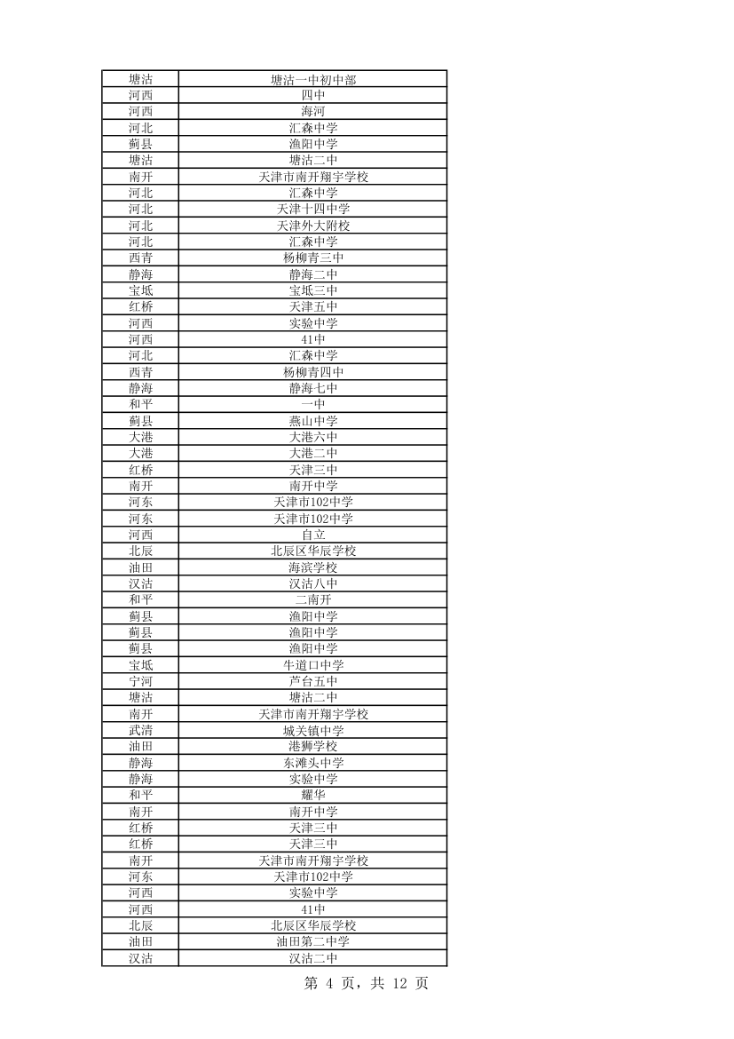 2013物理竞赛成绩单第4页