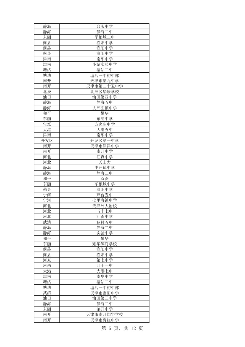 2013物理竞赛成绩单第5页