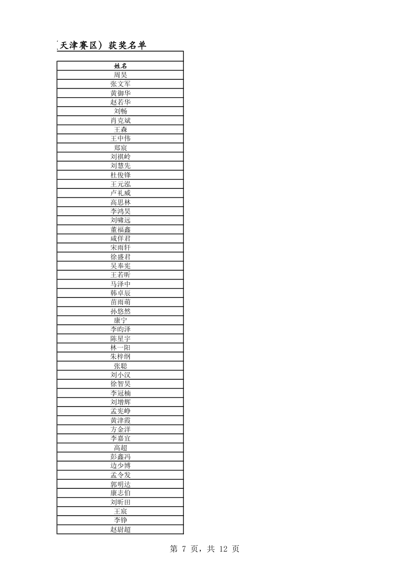 2013物理竞赛成绩单第7页