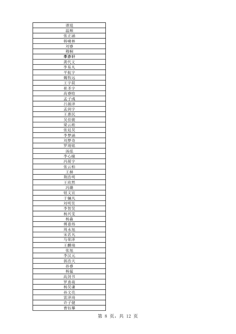 2013物理竞赛成绩单第8页