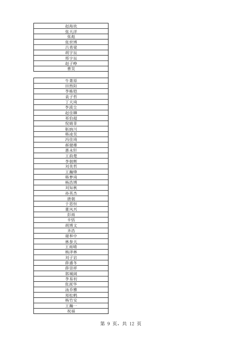 2013物理竞赛成绩单第9页